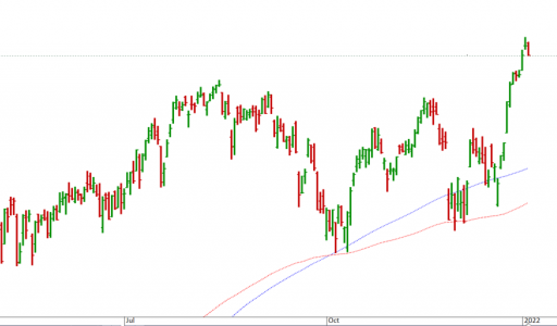 OMXS30 Barchart.PNG OMXS30 Barchart.PNG