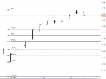 OMXS30 Fibonacci.PNG OMXS30 Fibonacci.PNG