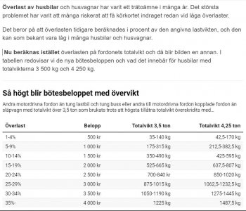 Böter övervikt.JPG