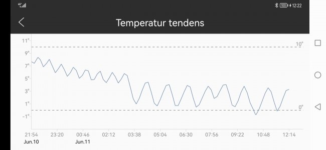 Screenshot_20220611_122221_com.beyondtel.sensorblue.jpg Screenshot_20220611_122221_com.beyondtel.sensorblue.jpg