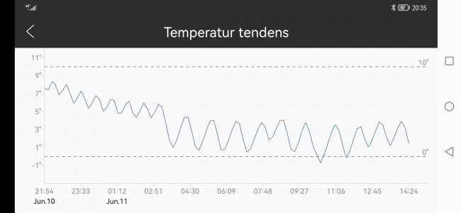 Screenshot_20220611_203541_com.beyondtel.sensorblue.jpg Screenshot_20220611_203541_com.beyondtel.sensorblue.jpg