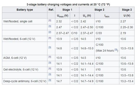 3stegsladdning.JPG 3stegsladdning.JPG