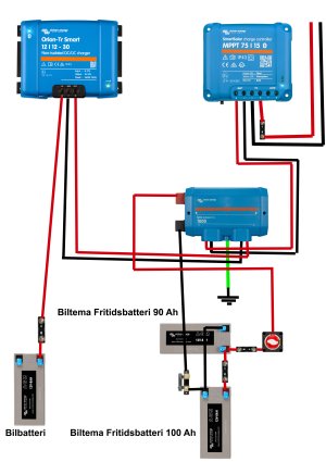 victron el i husbil.jpg victron el i husbil.jpg