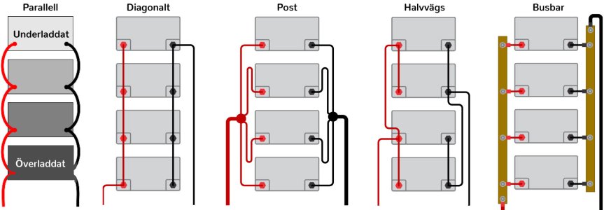 Batteriinkoppling_parallell.jpg.c648a0bcb3b7675499a206c9725d6d90.jpg Batteriinkoppling_parallell.jpg.c648a0bcb3b7675499a206c9725d6d90.jpg