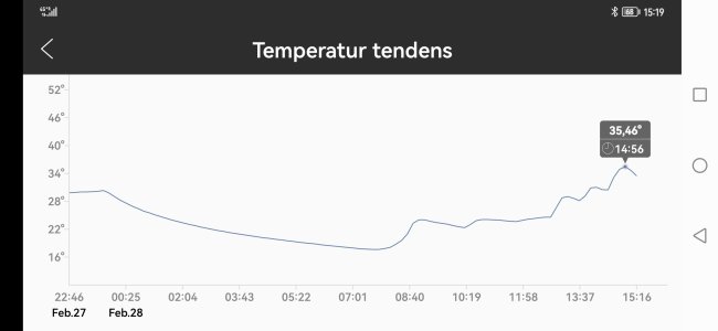 Screenshot_20230228_151958_com.beyondtel.sensorblue.jpg Screenshot_20230228_151958_com.beyondtel.sensorblue.jpg