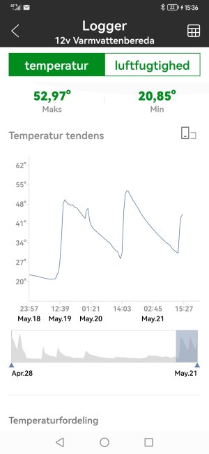 Screenshot_20230521_153646_com.beyondtel.sensorblue.jpg Screenshot_20230521_153646_com.beyondtel.sensorblue.jpg