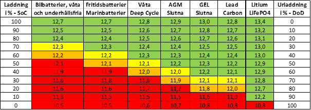 Urladdning batteri.png Urladdning batteri.png