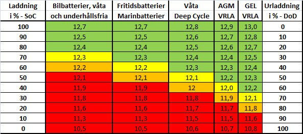 SoC-DoD.jpg SoC-DoD.jpg