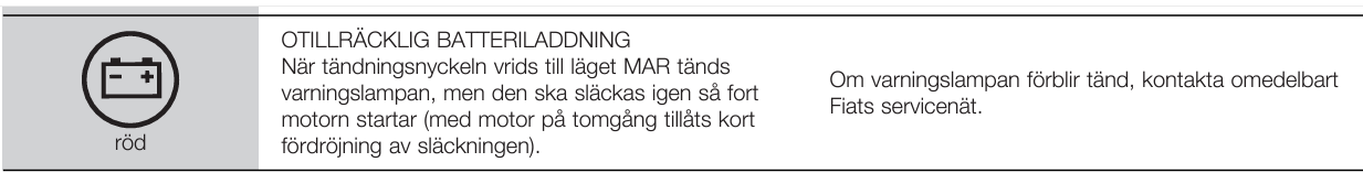 Laddningslampa.png