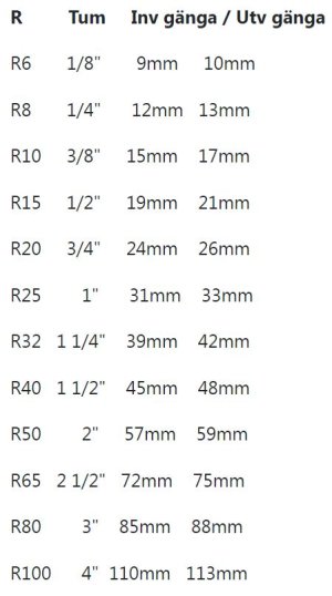 Rörgängor tabell2.JPG