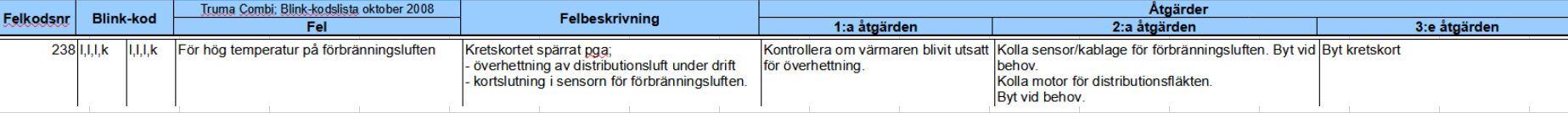 Felkod 238 Truma Combi.png Felkod 238 Truma Combi.png