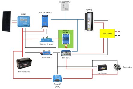 Princip skiss - Diod - Blue Smart - DCDC.jpg