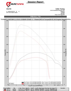 Kurvor.jpg Kurvor.jpg