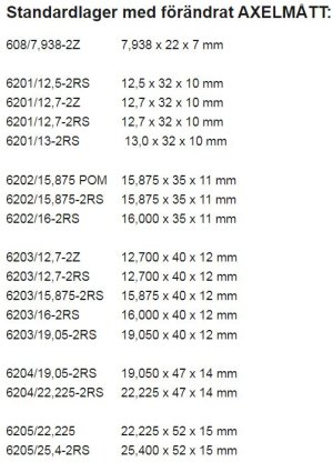 Kullager med udda mått..JPG Kullager med udda mått..JPG