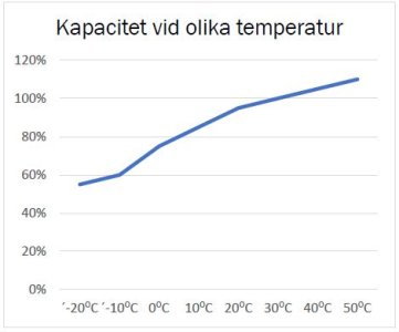 AGM Kapacitet.JPG