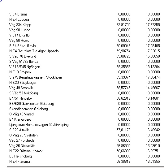 Trafikkontrollplatser med våg.jpg