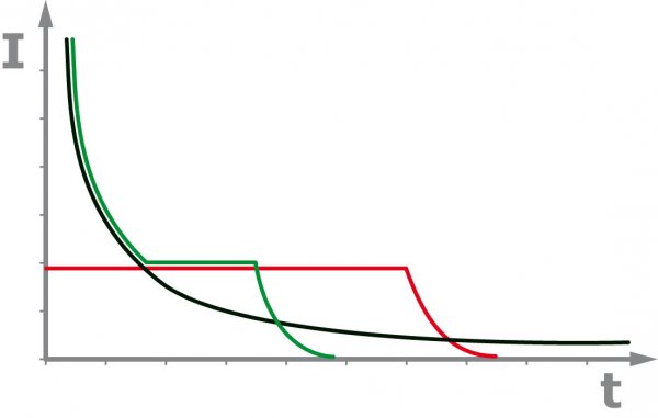Diagram 1 laddkurvor för D250S+Smartpass.jpg
