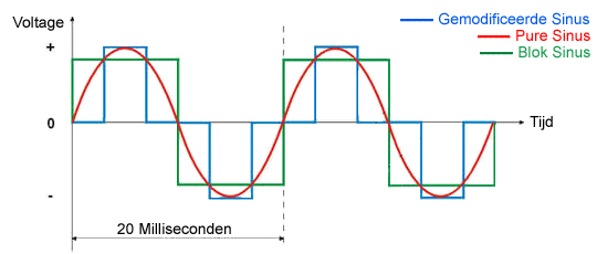 Sinus_Golven__Omvormer__Converter__.jpg