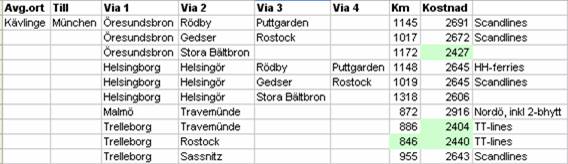 Kävlinge-München.jpg Kävlinge-München.jpg