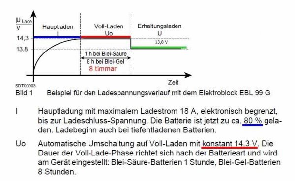 Laddförlopp.jpg