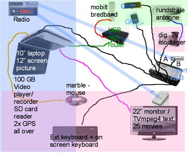 opstilling cmp 2705.jpg