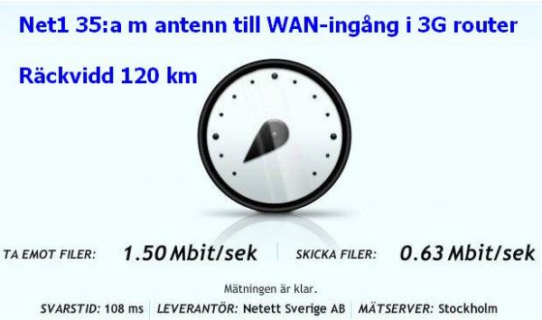 Net1 Wan i 3G rout.JPG