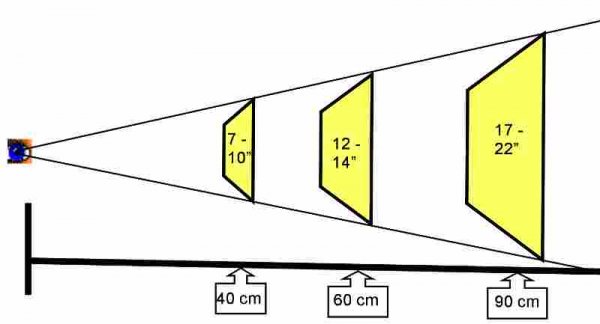 afstand til skjerm.jpg afstand til skjerm.jpg