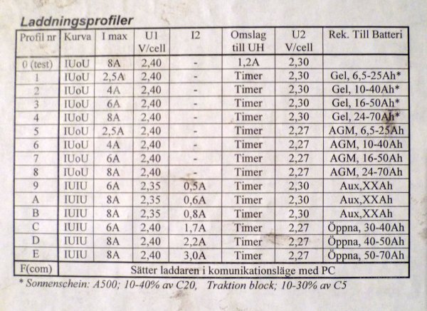 Laddningsprofiler.jpg Laddningsprofiler.jpg
