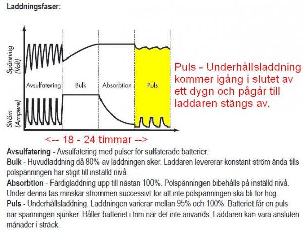 laddningsfaser.JPG