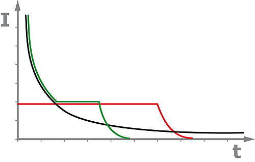 Diagram%201%20laddkurvor%20f%F6r%20D250S+Smartpass.jpg