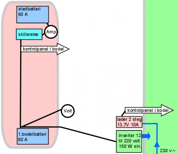 grundlagkontrol2002.jpg