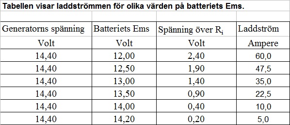 Laddningtab1.jpg Laddningtab1.jpg