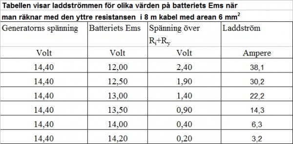 Laddningtab2.jpg Laddningtab2.jpg