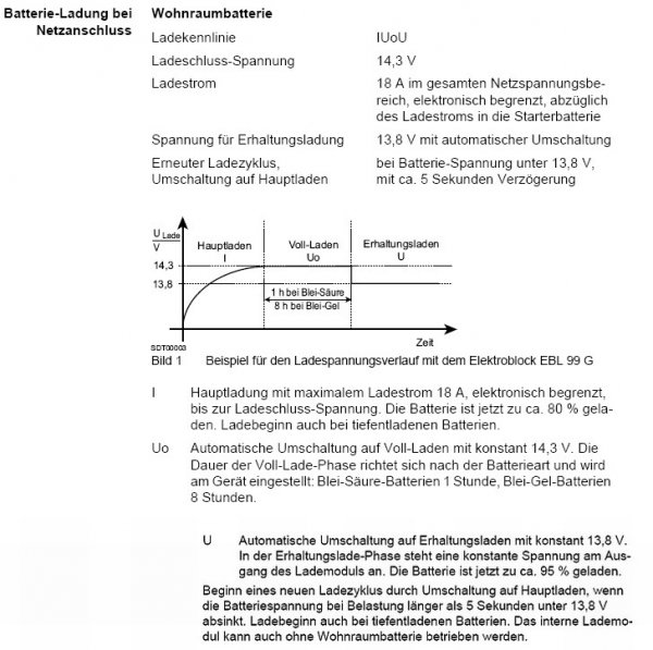 Ebl-laddkurv.jpg Ebl-laddkurv.jpg
