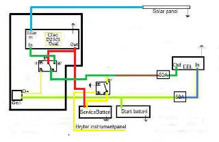 CtecD250SDualItineoskjema.jpg
