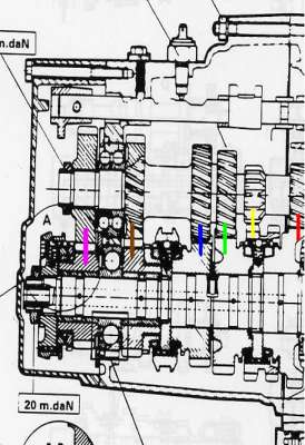 Växeltest-pilar-400.jpg Växeltest-pilar-400.jpg