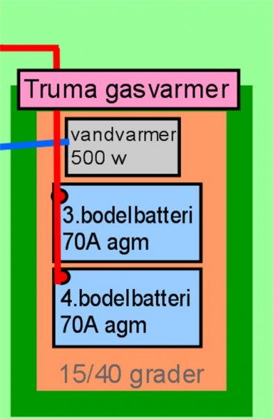 varme batterier2.jpg