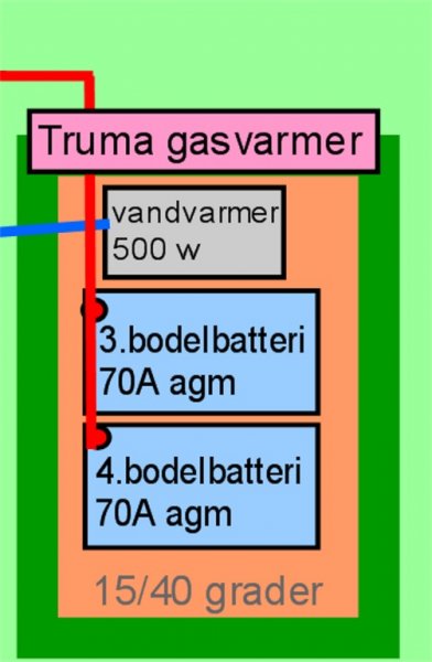 varme batterier2.jpg varme batterier2.jpg
