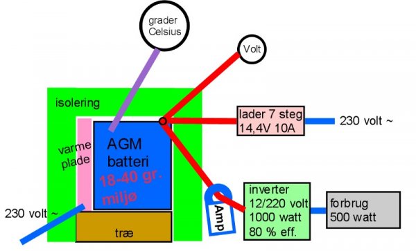 battrivarme test.jpg battrivarme test.jpg