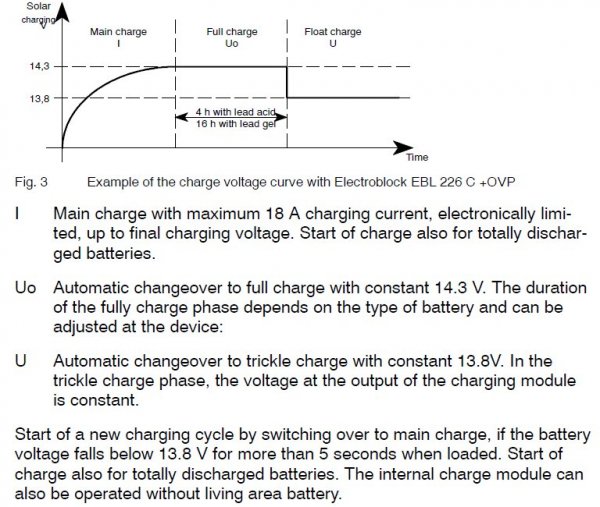 Laddkurva.jpg Laddkurva.jpg