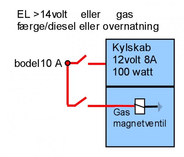 enkel strøm kylskab.jpg
