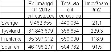 Innevånare per m2.jpg