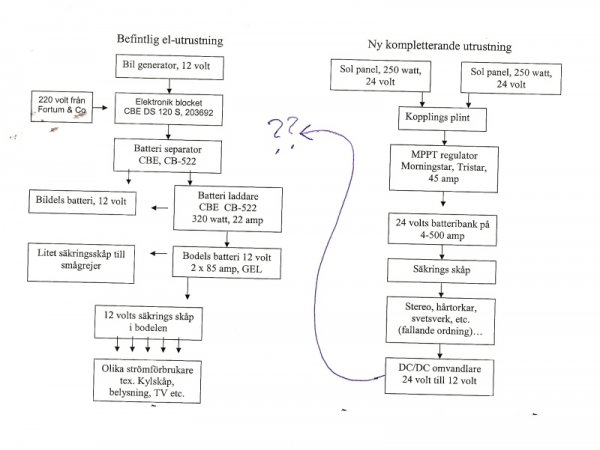 Skiss el flode 2012 09 21.jpg