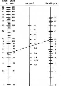 nomogram_sv.jpg