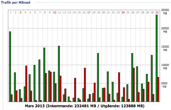 DD-WRT (build 14896) - WAN Status.jpg DD-WRT (build 14896) - WAN Status.jpg