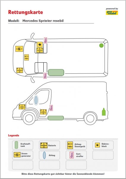 Räddningskort sprinter.jpg