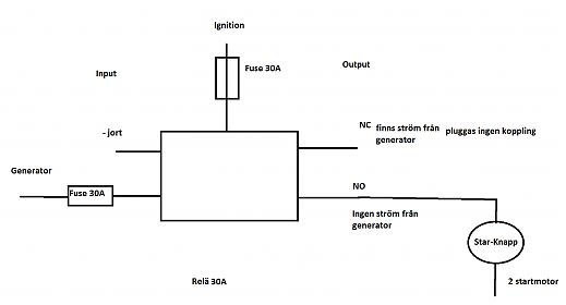 startknapp.jpg startknapp.jpg