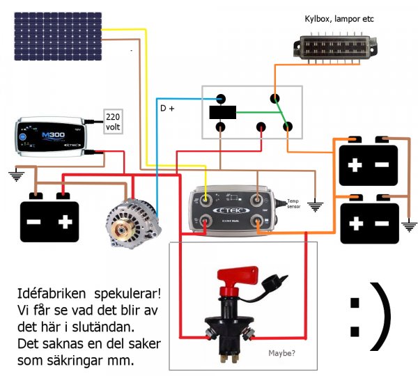 Kopplingsschema dual+solpanelmm.jpg