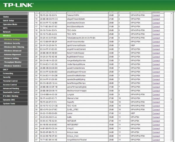 WA7210N med TL-ANT2424B.jpg WA7210N med TL-ANT2424B.jpg