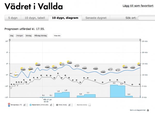 Vädret i Vallda.jpg